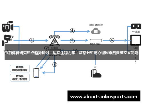 当前体育研究热点趋势探讨:运动生物力学、数据分析与心理因素的多维交叉影响 当前体育研究热点趋势探讨:运动生物力学、数据分析与心理因素的多维交叉影响