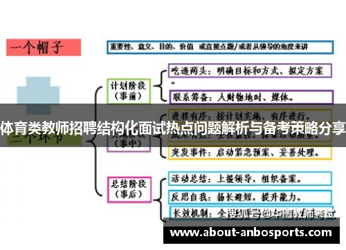 体育类教师招聘结构化面试热点问题解析与备考策略分享